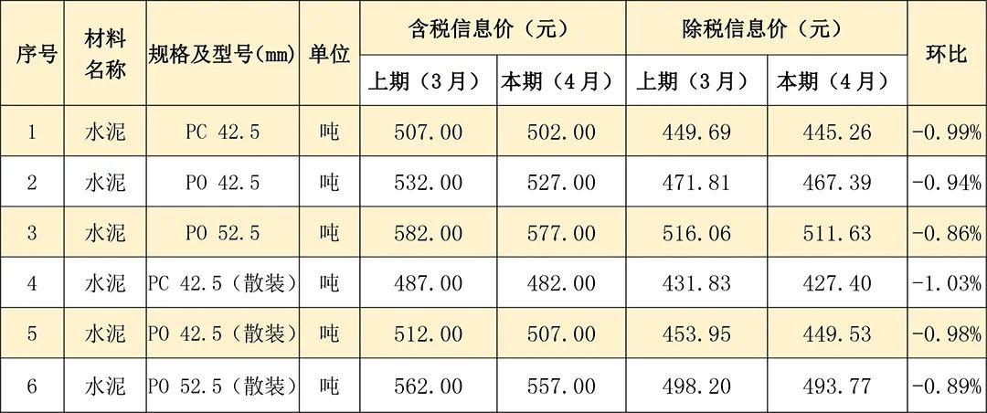 最新沥青道路价格一览表