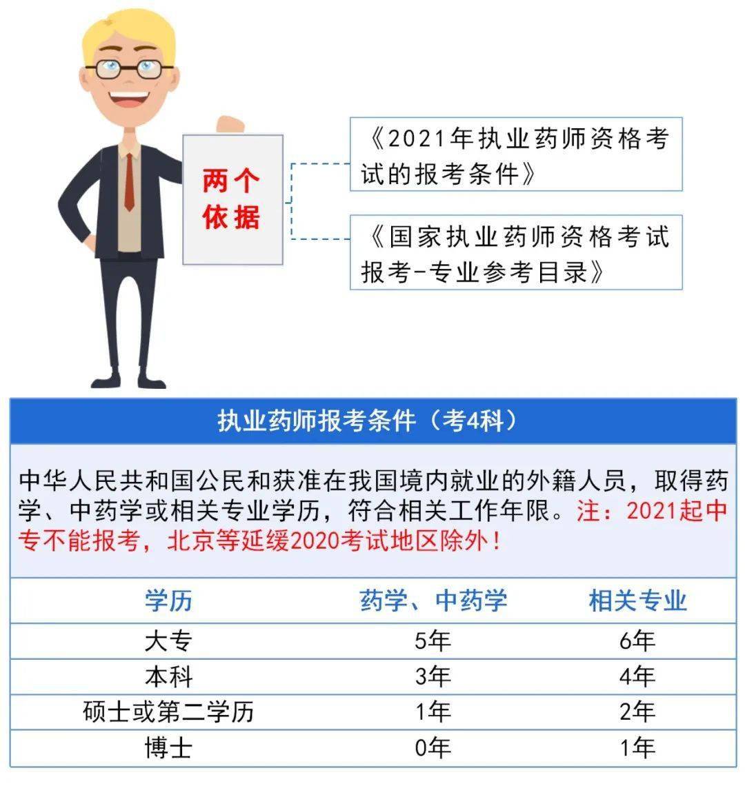 最新执业药师报名资格要求