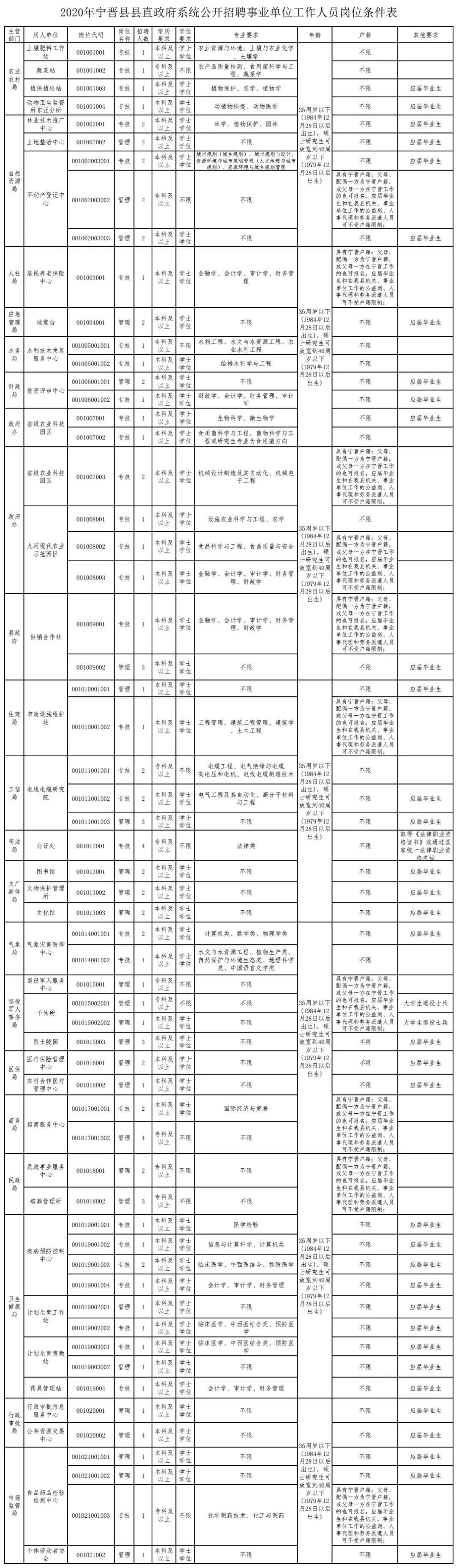 宁晋圈招聘信息速递