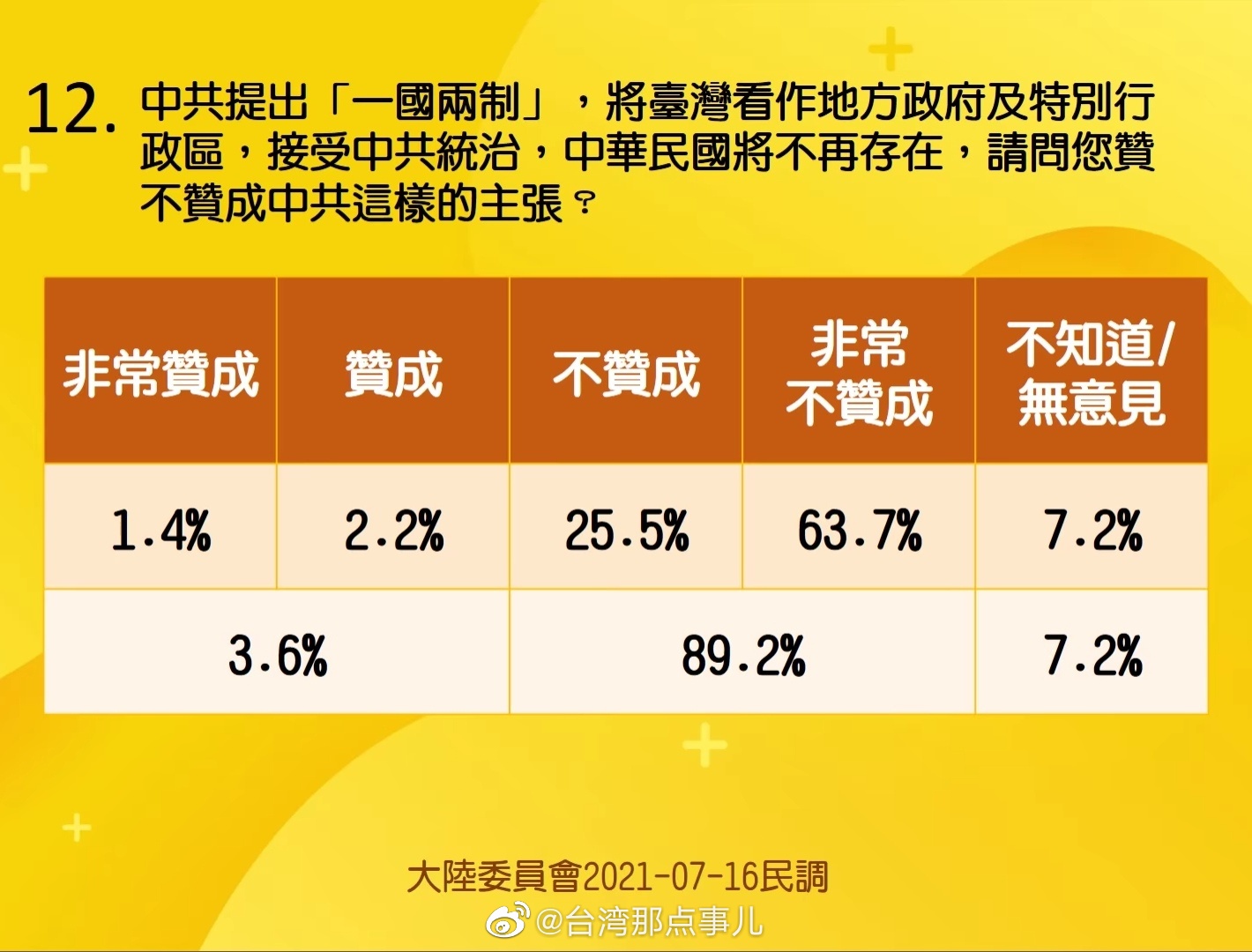 台湾最新选举民调分析