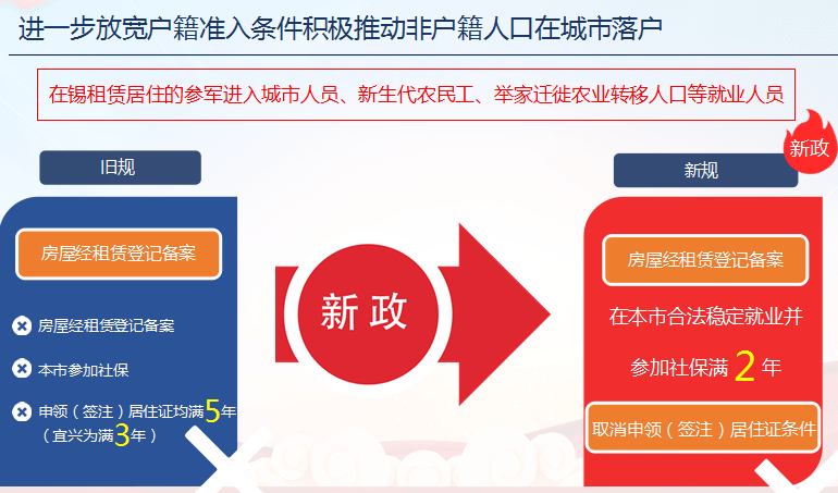 江阴户籍迁移新规揭晓