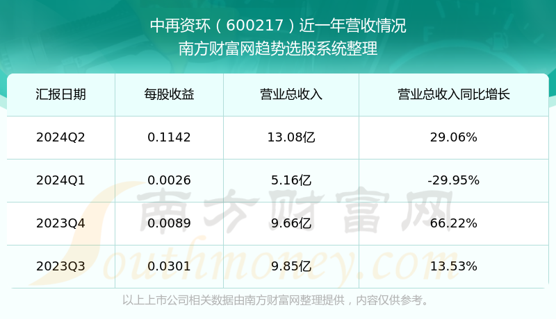 中再资环最新资讯速递