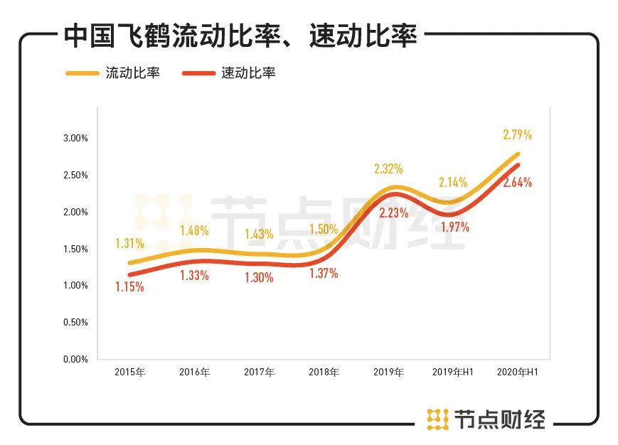 飞鹤奶粉近期动态解析