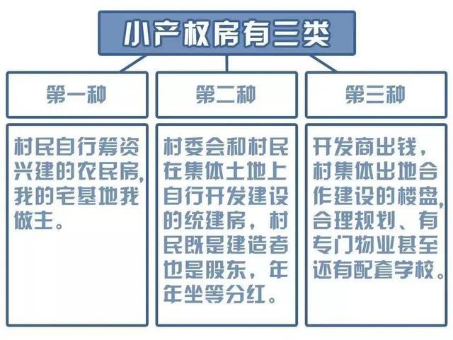 最新小产权房政策解读