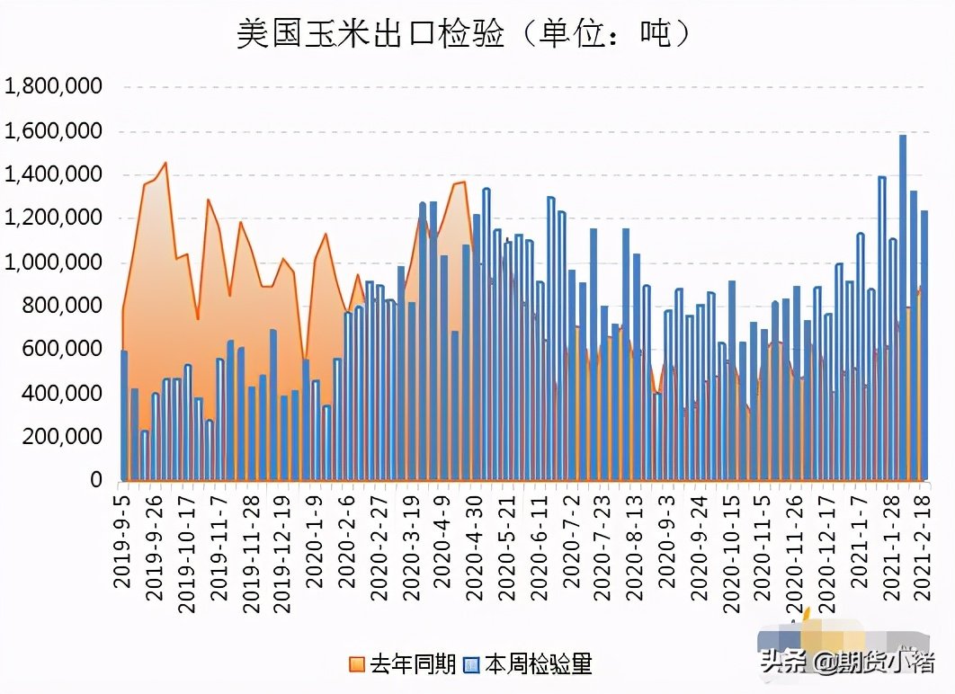 最新港口玉米市场价格动态