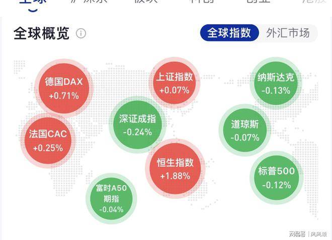 “今日金融资讯速递”