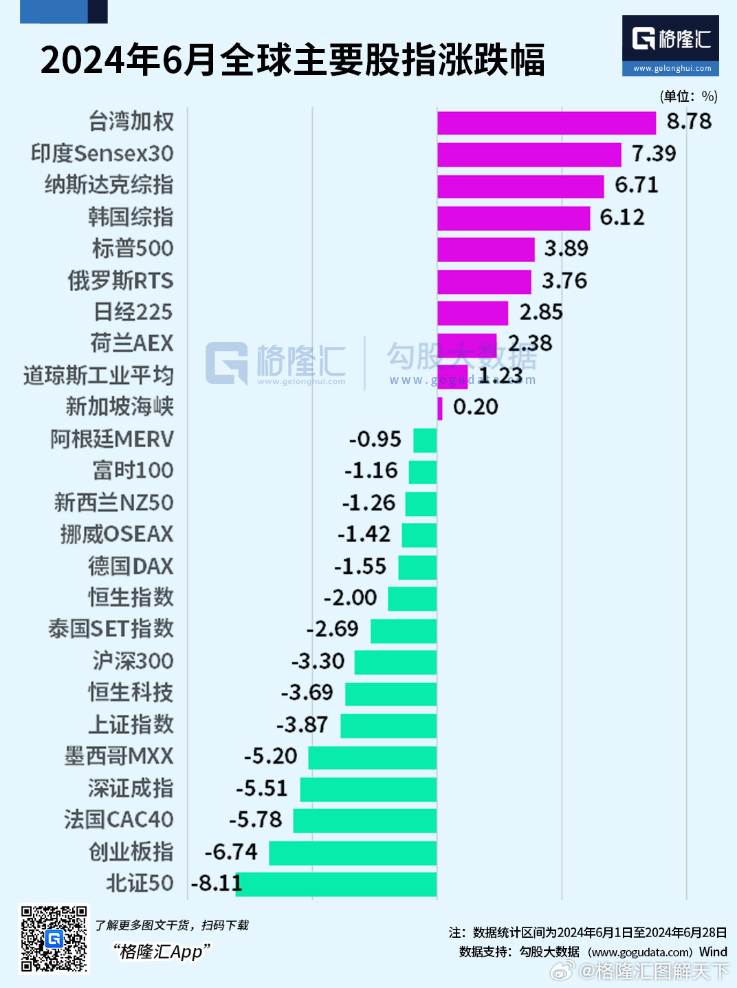 全球股市最新动态