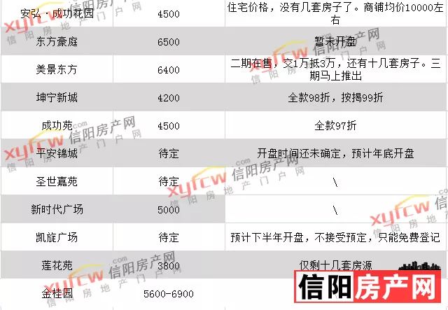 信阳最新房价动态：河南信阳市房价一览