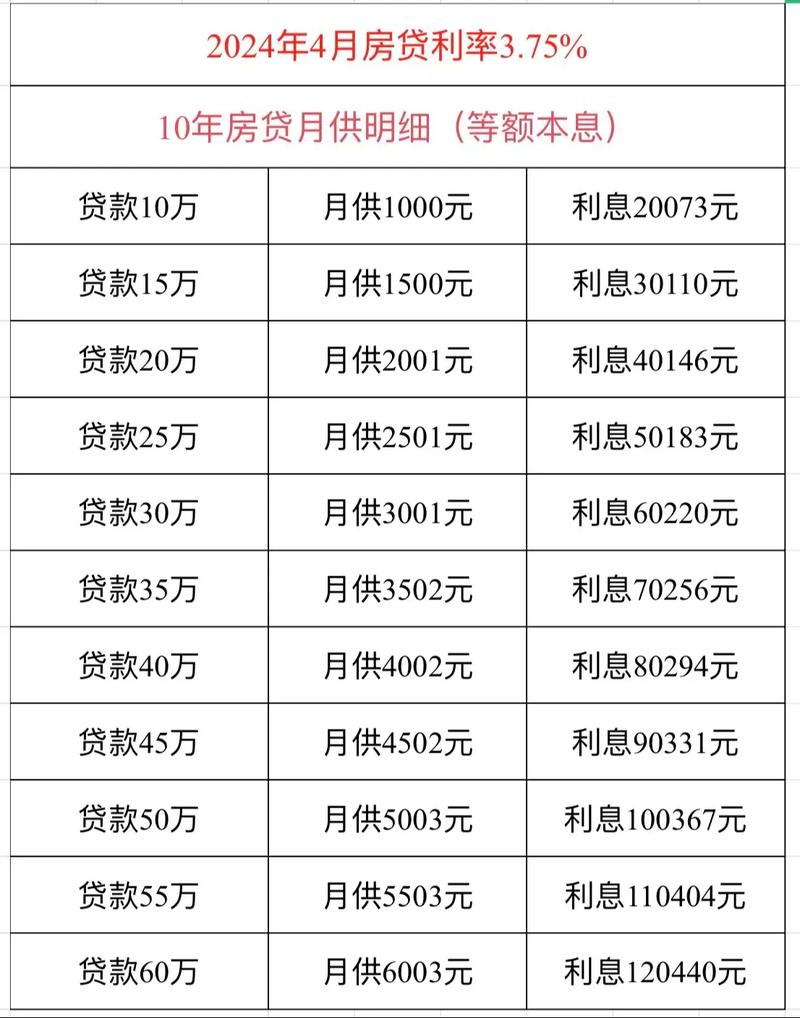 最新房贷按揭计算器版