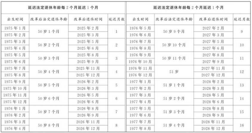 “女性职工退休年龄新规定”