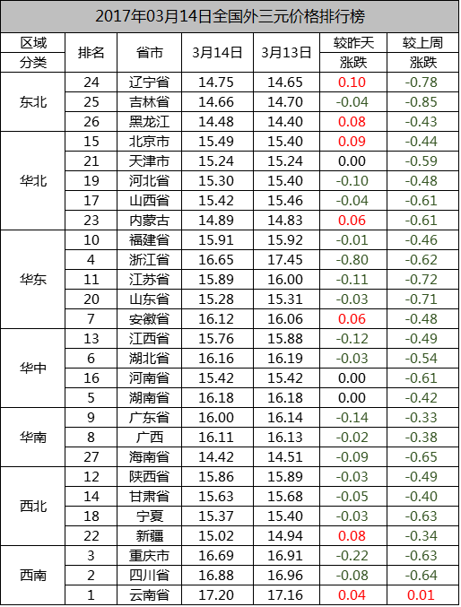 全国生猪最新行情一览表