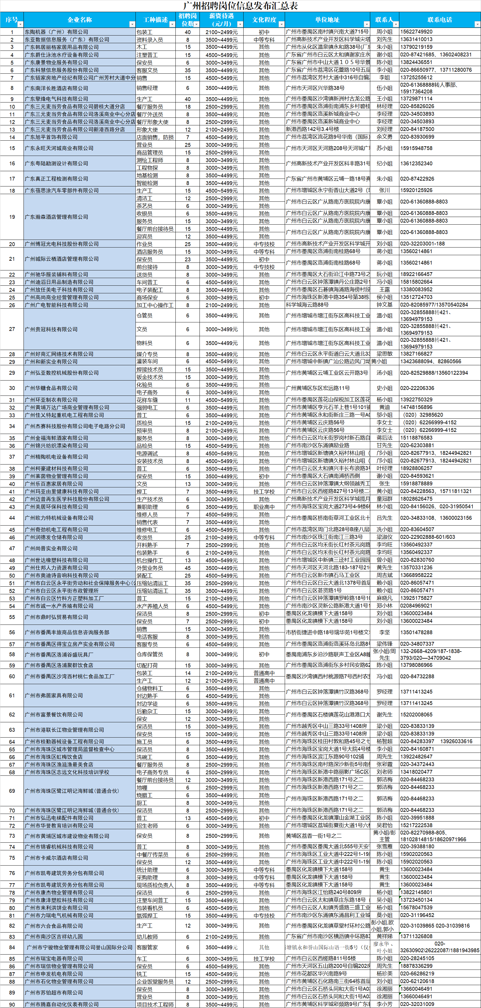 奎屯地区最新热门职位汇总，奎屯招聘网权威发布招聘信息