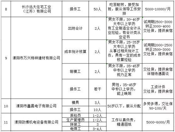 溧阳地区最新招聘资讯速递：一周精选岗位推荐