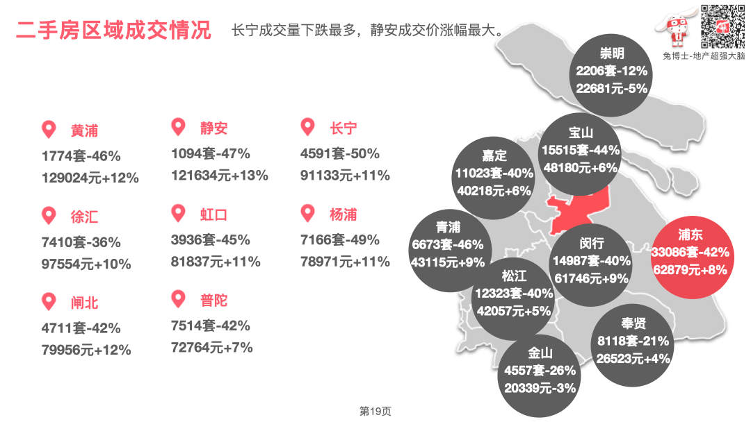 最新揭晓：双城二手房市场动态与热点资讯汇总