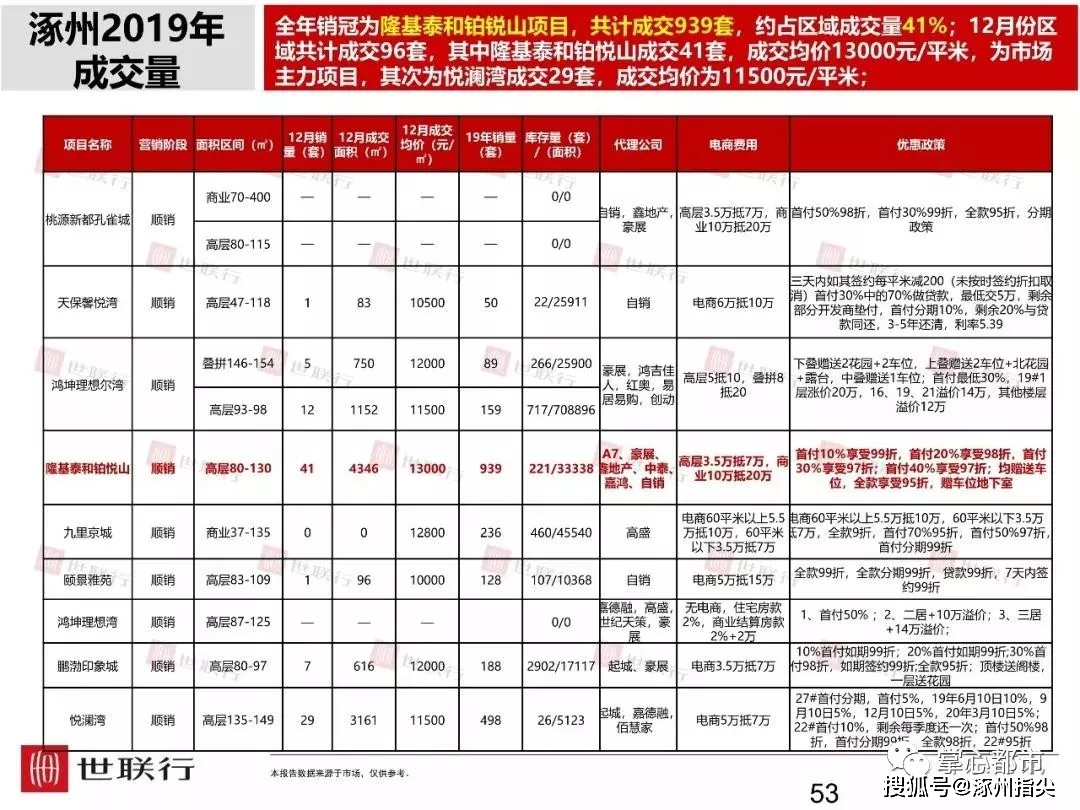 涿州房地产市场动态：最新房价走势揭秘与趋势分析