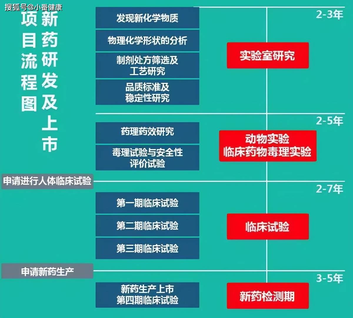 探索乙肝治疗新篇章：揭秘最新上市的中成药疗法