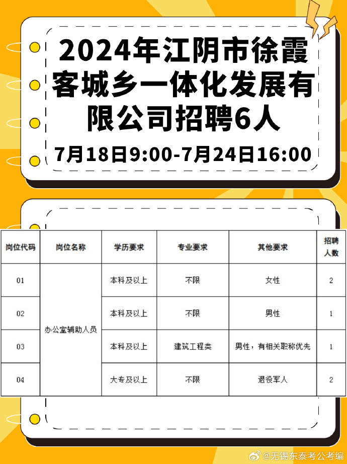 江阴地区最新全面招聘资讯汇总