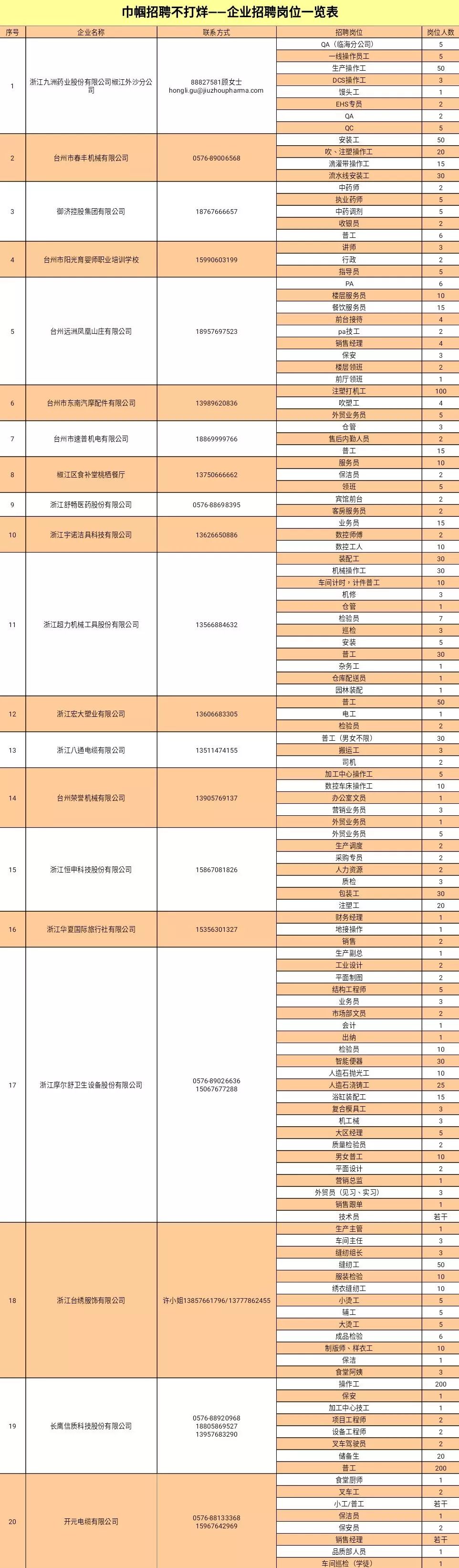 北仑地区人才招聘资讯速递：最新职位空缺一览无遗