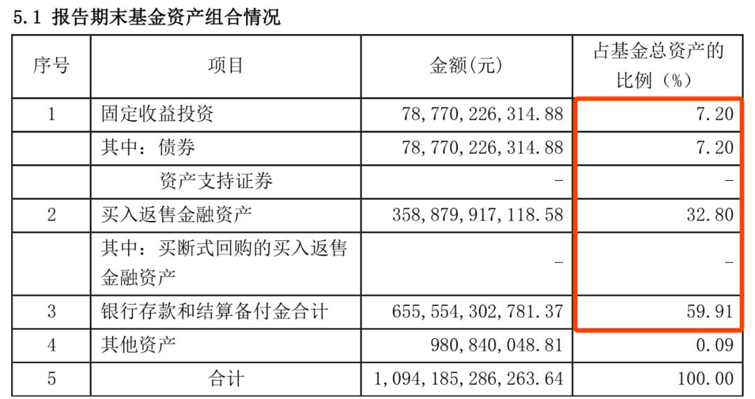 “余额宝当前收益率是多少？”