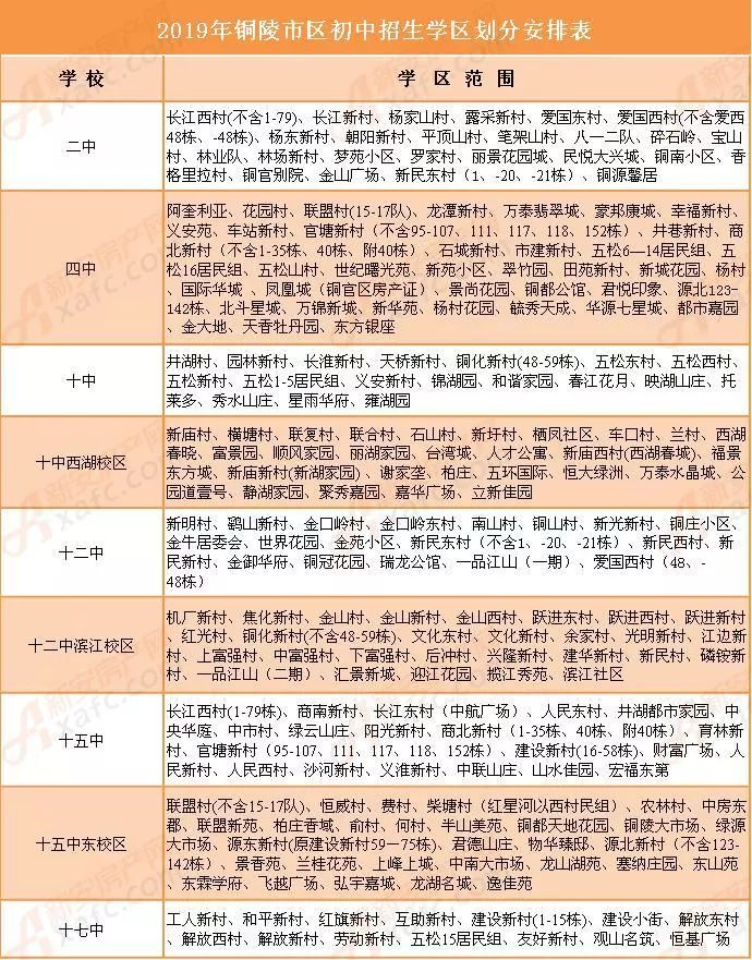 铜陵市学区房最新划分详情发布