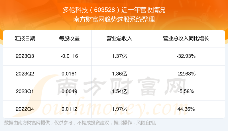 多伦科技最新信息发布