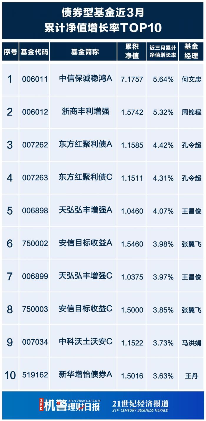 东方红8号基金最新一期份额净值揭晓！