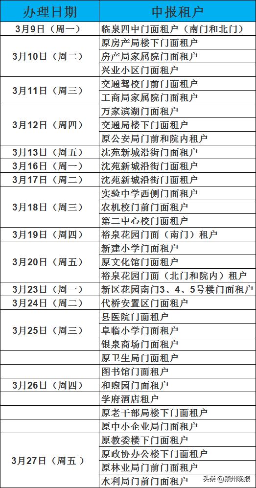 阜阳市区门面房热销，最新出售信息汇总推荐