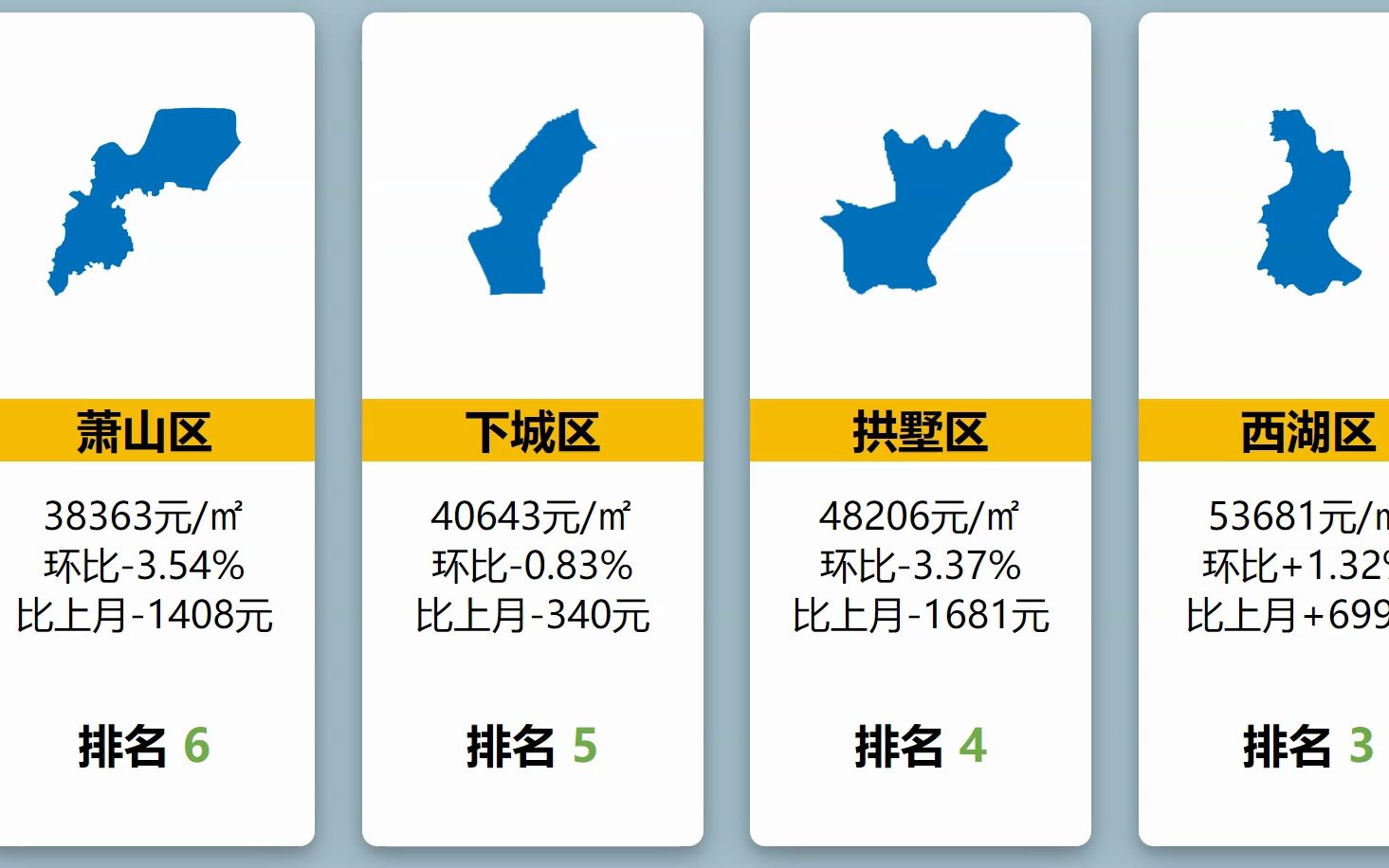 萧山区最新出炉房价行情大盘点