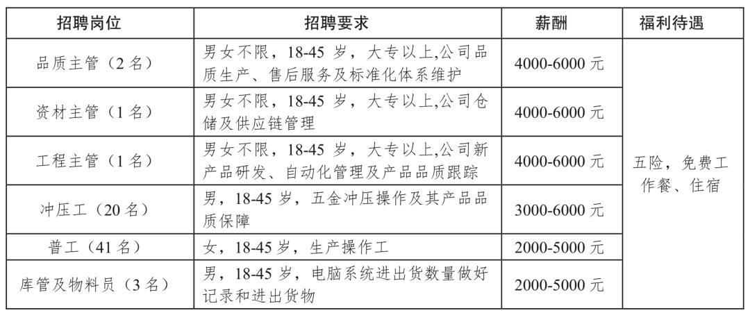 长咀工业园区热招中！最新职位汇总，诚邀您的加入！