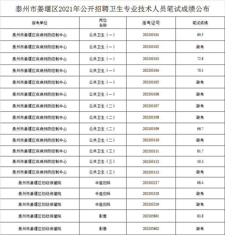 最新发布：沭阳地区招标资讯汇总，尽在沭阳招标信息网！