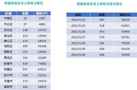 莱西市最新亮相住宅项目大盘点