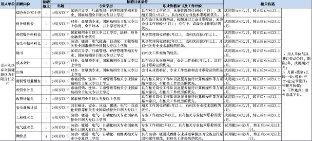 沧州地区焊工职位热招，最新招聘资讯速览！