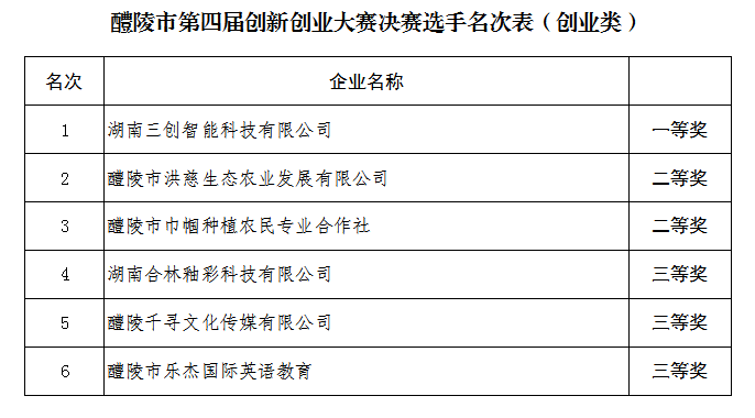 衡水市副县长最新职务调整与任免信息揭晓