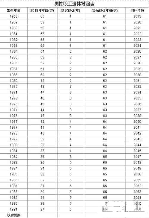 2024年女性退休年龄新规揭晓