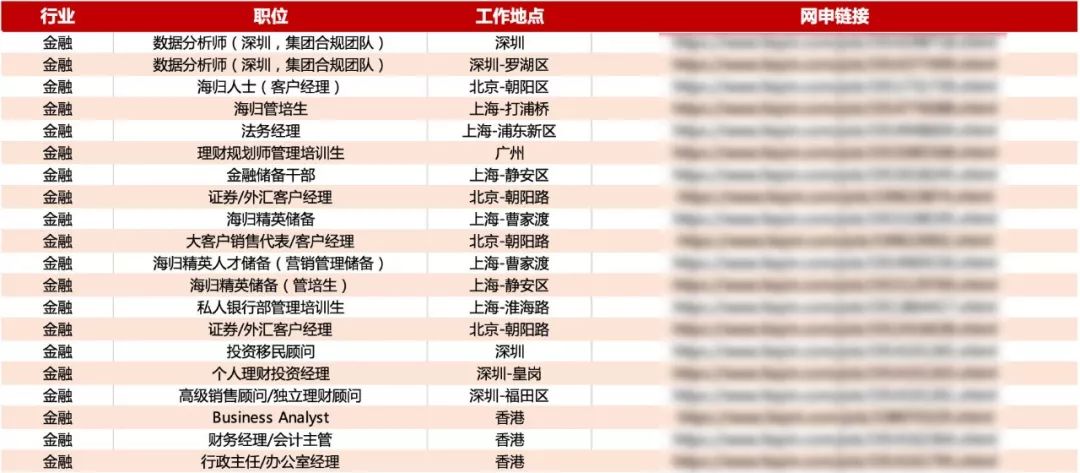 那大城市最新热门职位汇总，招聘信息速览