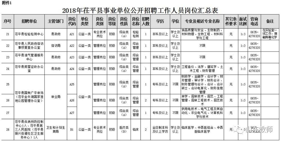 邹平县最新人才招聘信息汇总发布