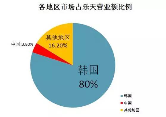 揭秘中国最新一轮反乐天战略举措，捍卫民族尊严与市场权益