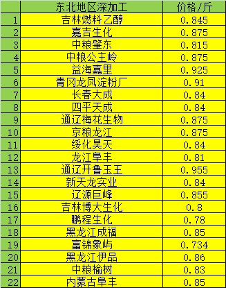 玉米市场实时金谷网报价动态一览