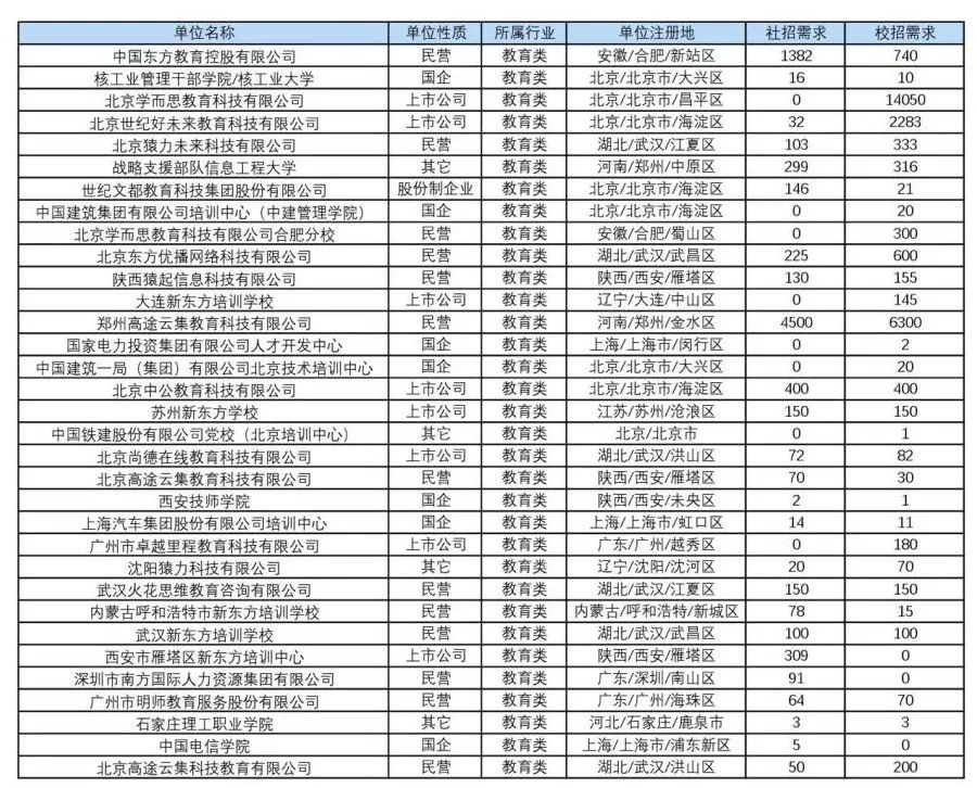 西安最新职位招聘资讯平台大汇总