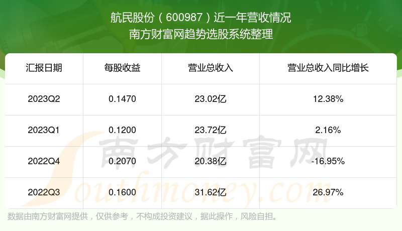 航民股份实时动态：最新股票行情解析与走势预览