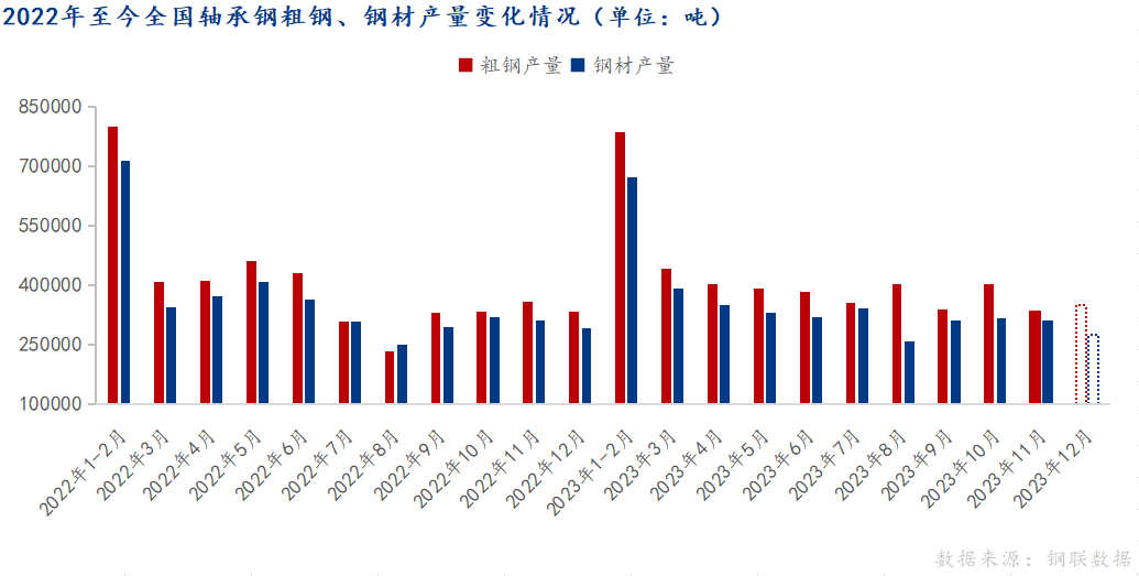 轴承钢材市场最新行情一览