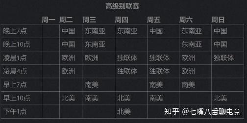 揭秘Dota 2全新评分体系：深度解析最新出分机制