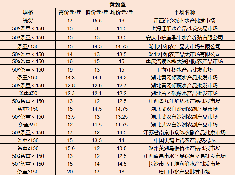 沈高仁虎画佳作最新市场行情一览