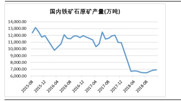 山西市场铁精粉最新行情一览