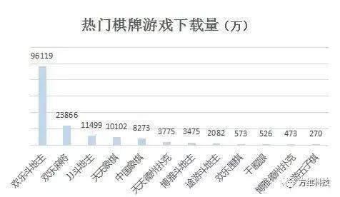 2025年度热门棋牌游戏榜单大揭秘！