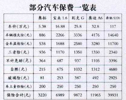 汽车保险费率最新一览表发布：全面解析最新保险费用标准