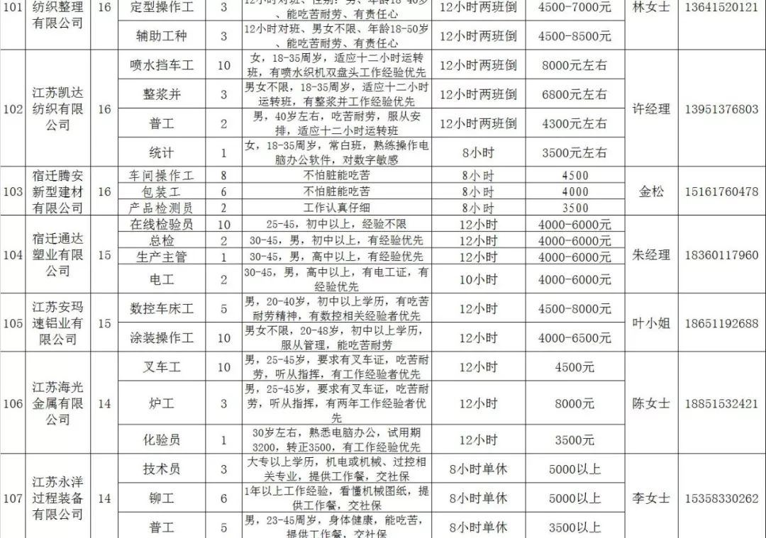 泗阳地区全新八小时工作制职位热招中！