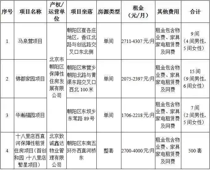 最新揭晓：马泉营公共租赁住房项目动态资讯