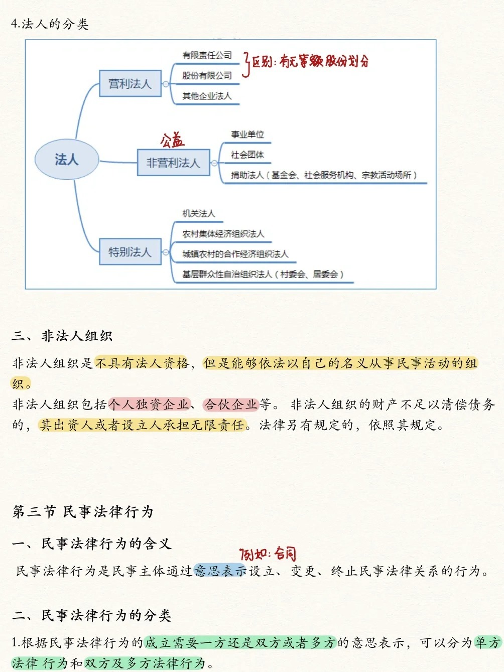 全新修订版民法通则完整版内容解析