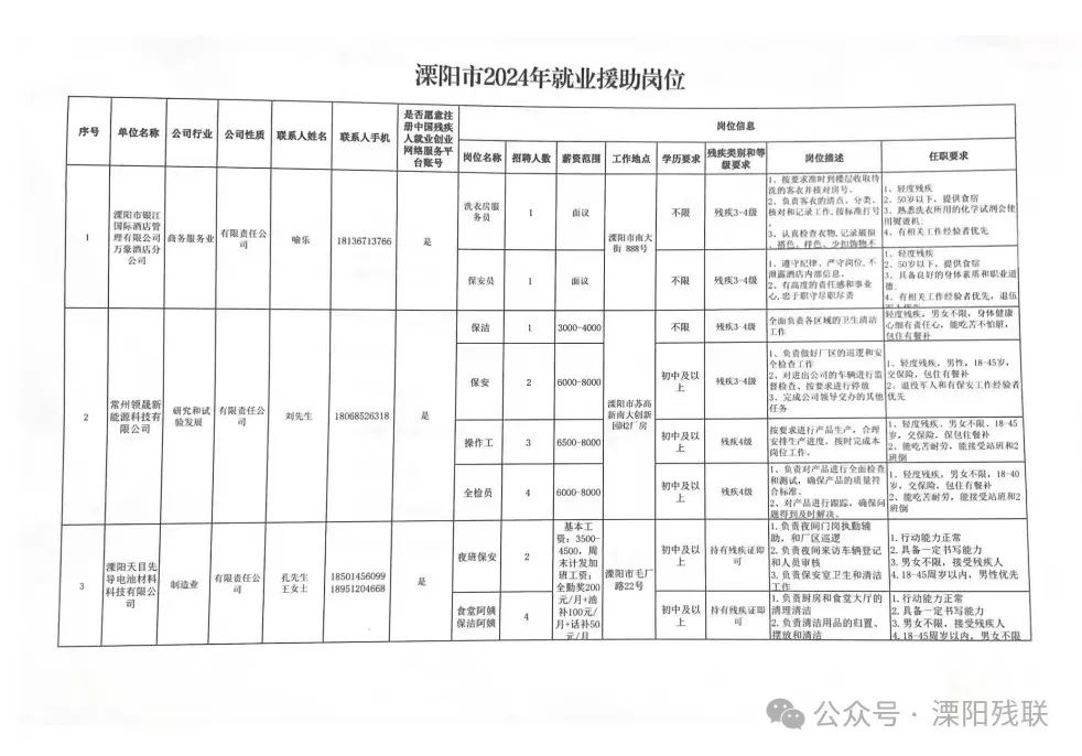 溧阳地区本周最新招聘信息汇总，七天速览岗位精选